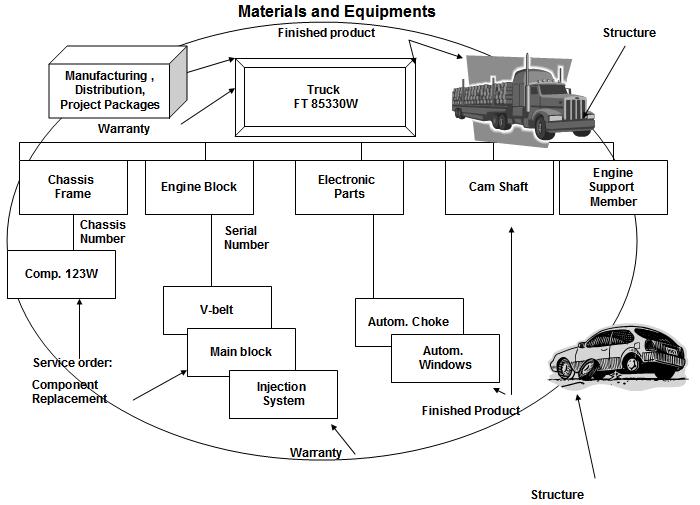 Configuration Management (CFG)